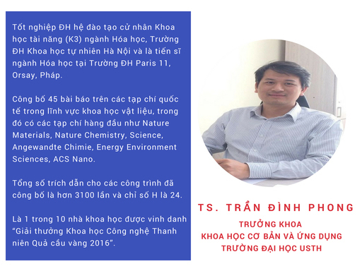TS Tran Dinh Phong
