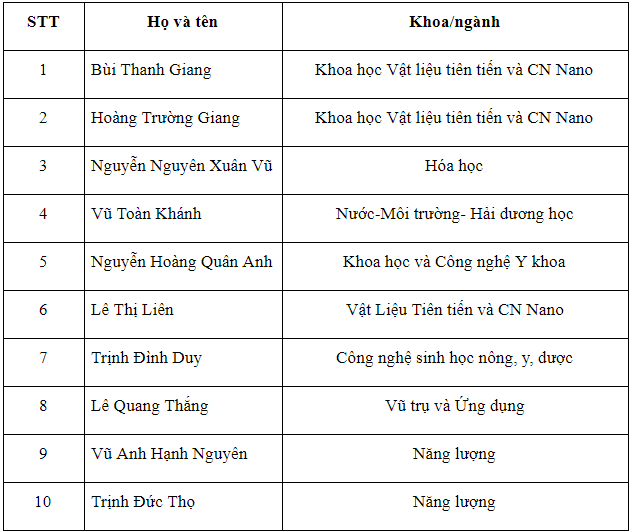 sinh vien usth nhan hoc bong