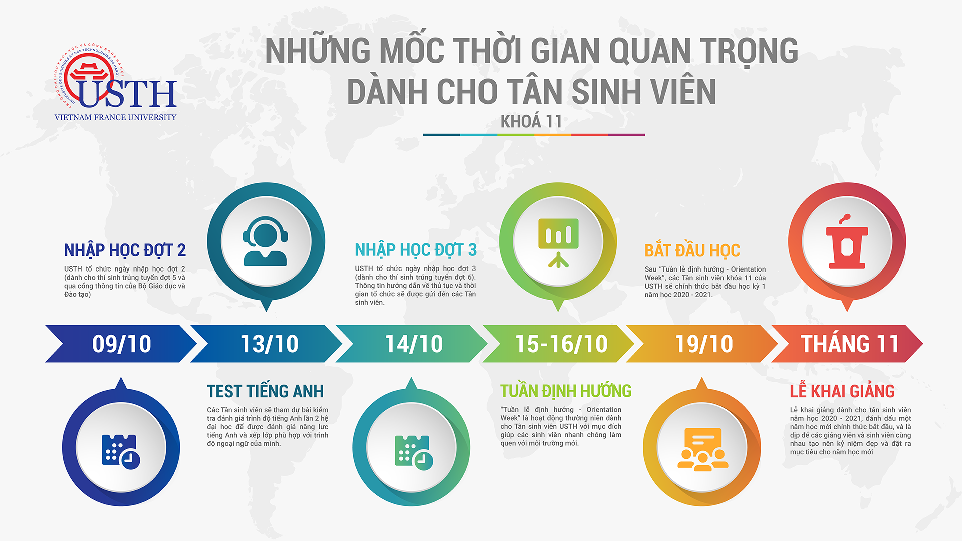 cac moc thoi gian quan trong danh cho tan sinh vien khoa 11