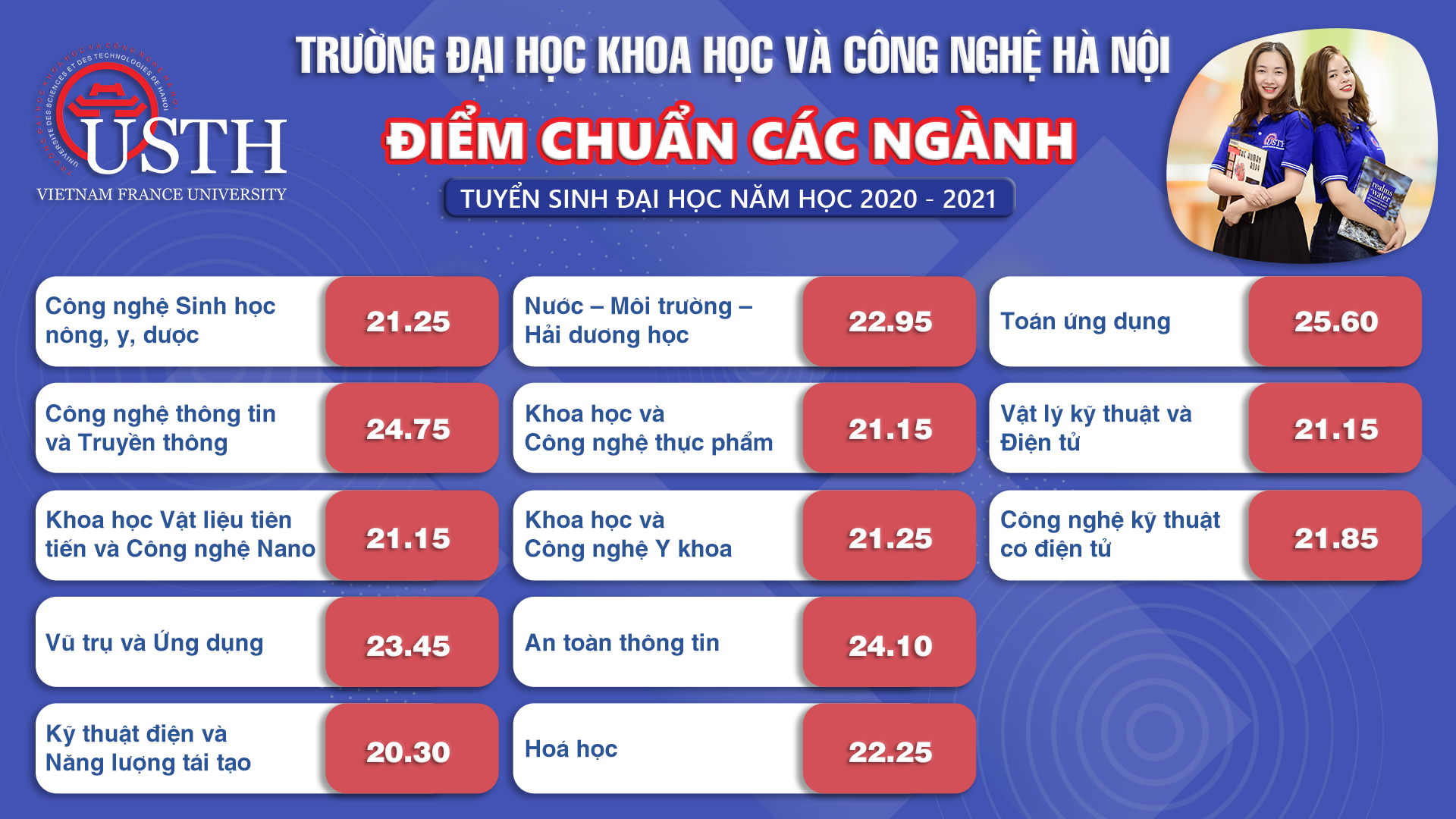 Diem chuan