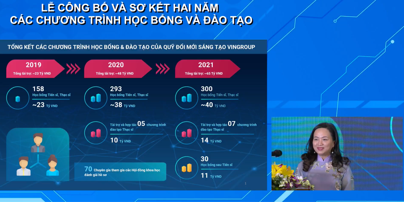 PGS.TSKH. Phan Thị Hà Dương - Giám đốc điều hành Quỹ VinIF đã sơ kết hai năm hoạt động của các chương trình