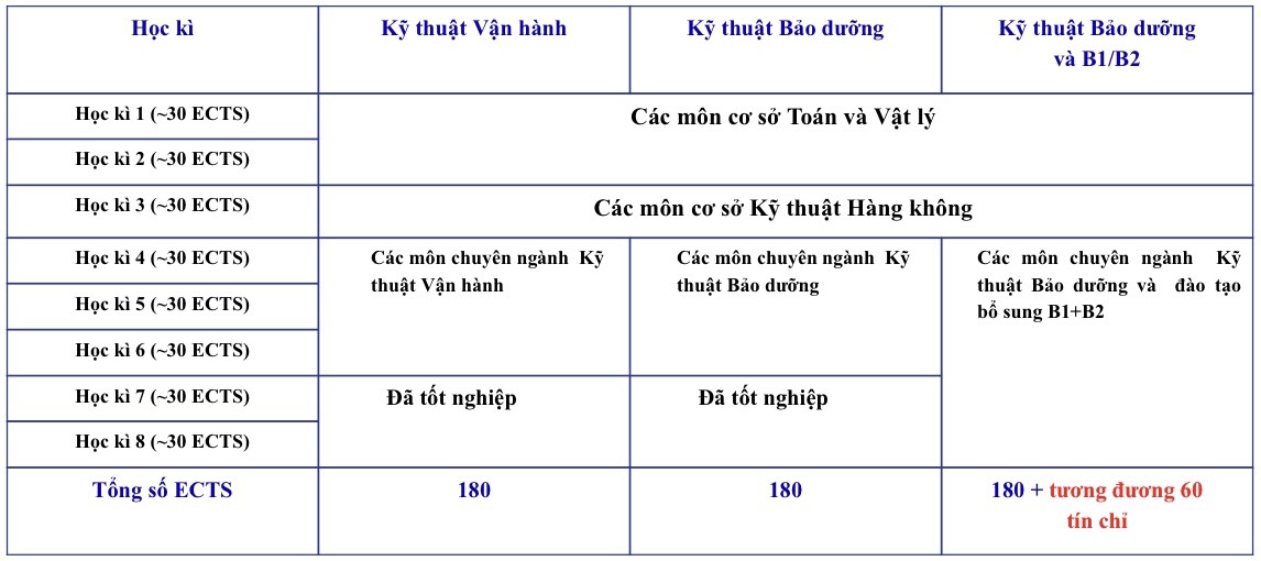 nganh-ky-thuat-hang-khong-1